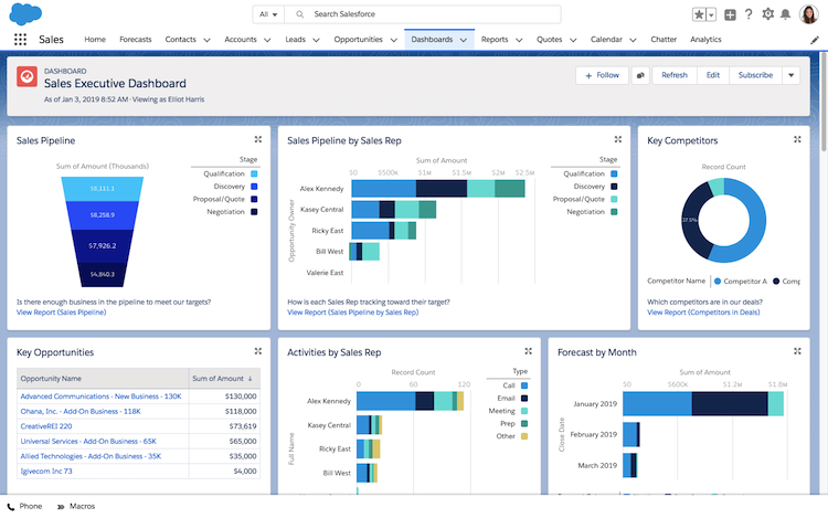 Firstpower Salesforce教育